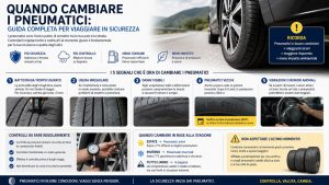 quando cambiare i pneumatici